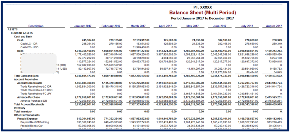 Laporan Keuangan Bulanan - Penghasilan Perusahaan mulai dari 200 s/d 400 Juta / Bulan - Gambar 2
