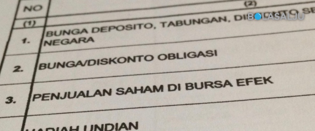 Tahukah Anda Pajak Atas Transaksi Penjualan Saham?