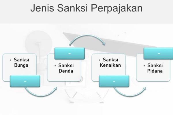 Sudahkan Anda Mengetahui Sanksi Pelanggaran Pajak? Sudahkan Anda Mengetahui Sanksi Pelanggaran Pajak?